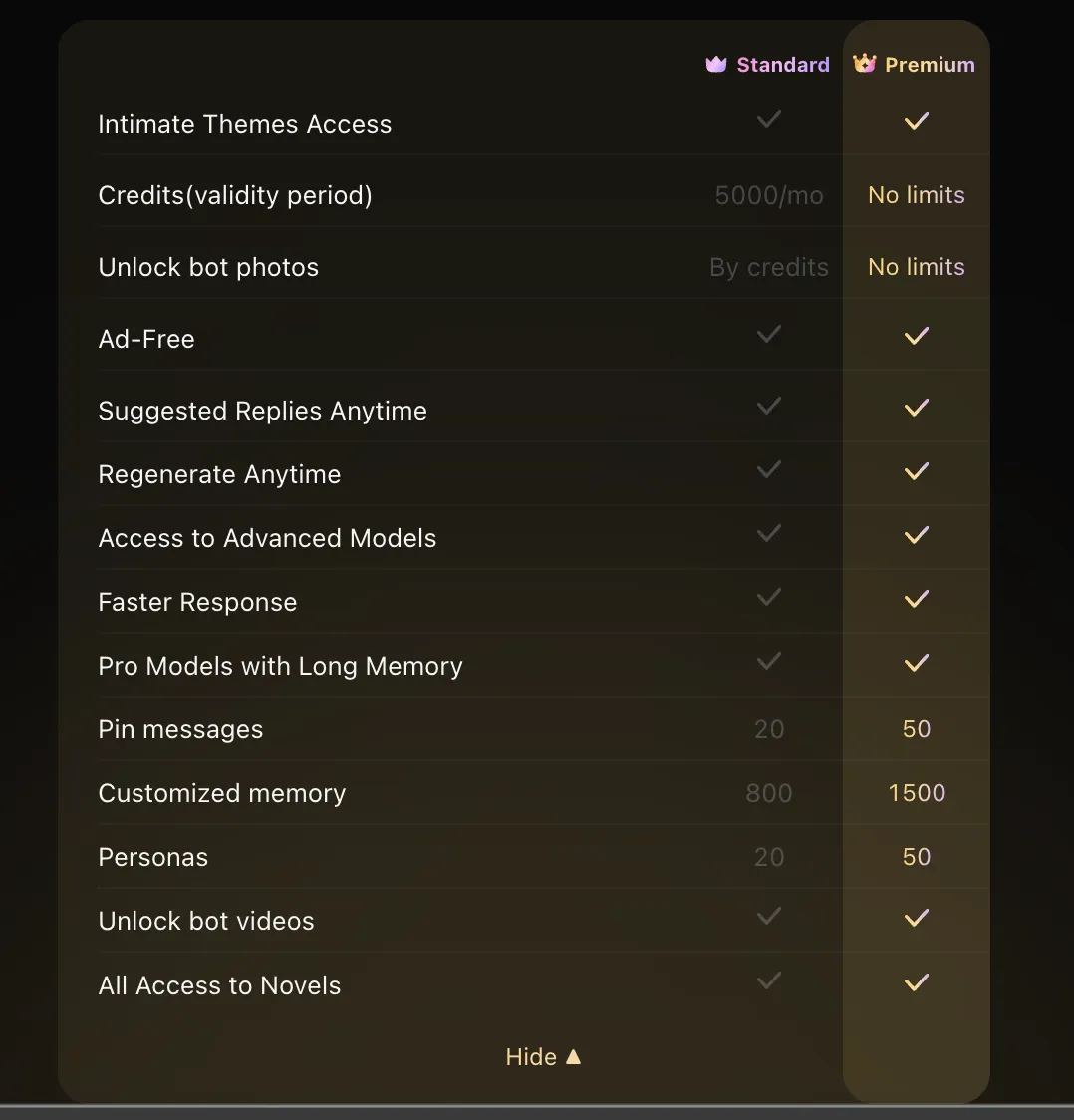 Joyland Standard vs Premium feature comparison table showing Intimate Themes Access both, Credits validity period Standard 5000/mo Premium No limits, Unlock bot photos Standard By credits Premium No limits, Ad-Free both, Suggested Replies Anytime both, Regenerate Anytime both, Access to Advanced Models both, Faster Response both, Pro Models with Long Memory both, Pin messages Standard 20 Premium 50, Customized memory Standard 800 Premium 1500, Personas Standard 20 Premium 50, Unlock bot videos both, All Access to Novels both