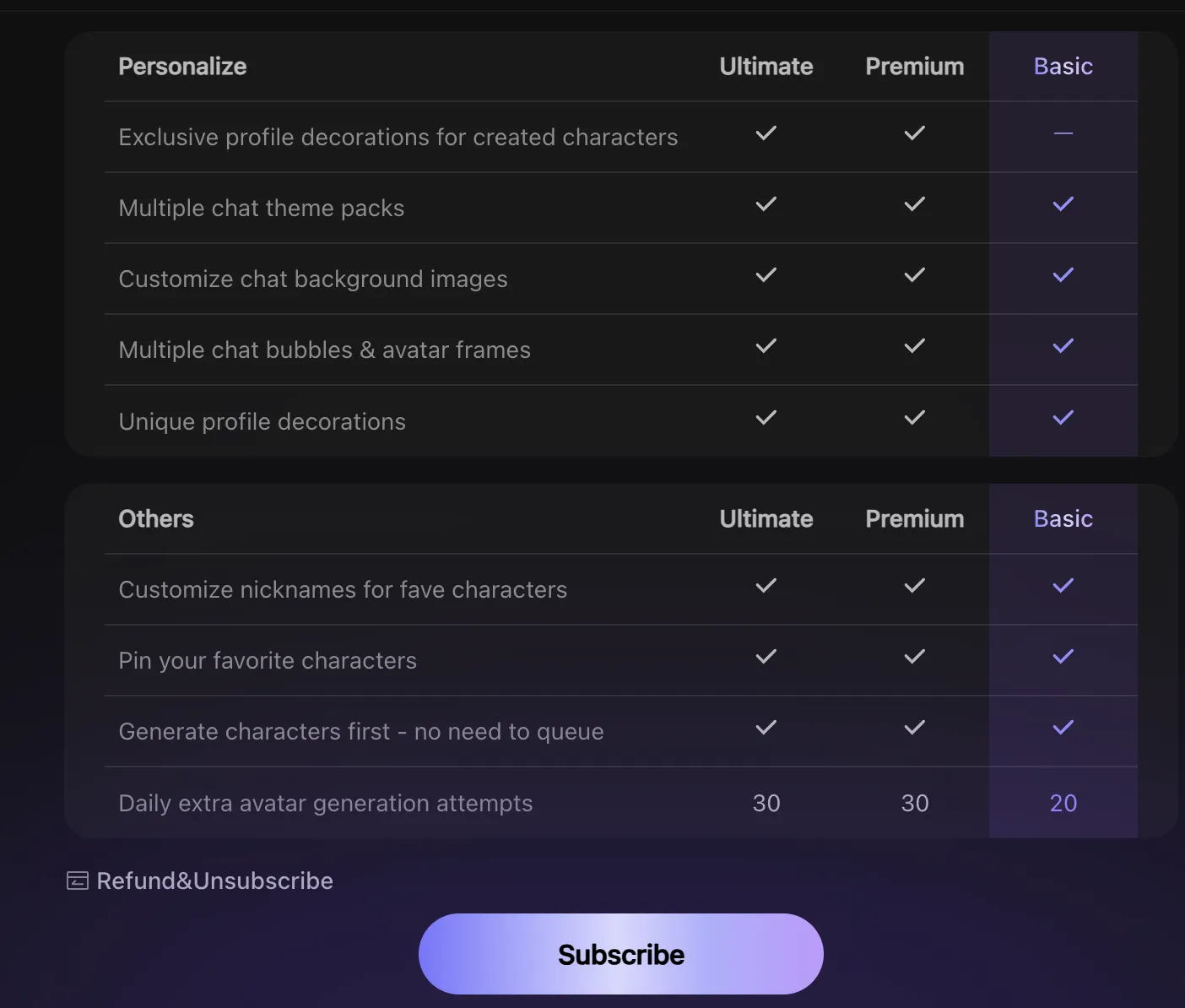 Тарифы Polybuzz и платные возможности