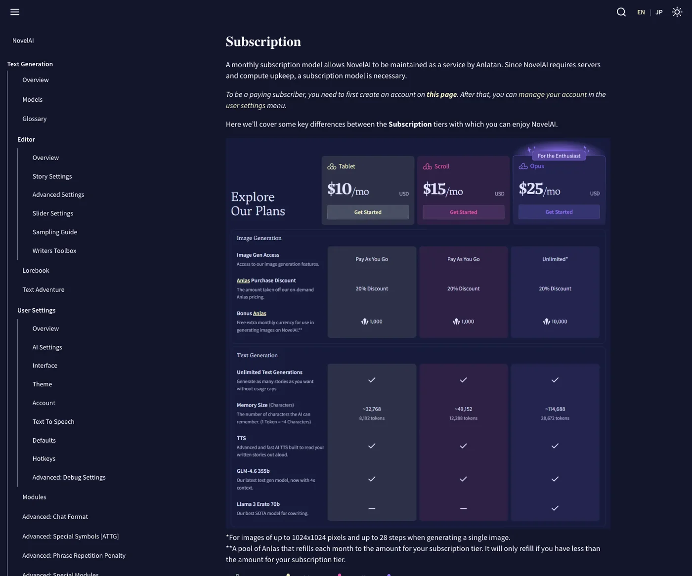 NovelAI — тарифы Tablet, Scroll и Opus